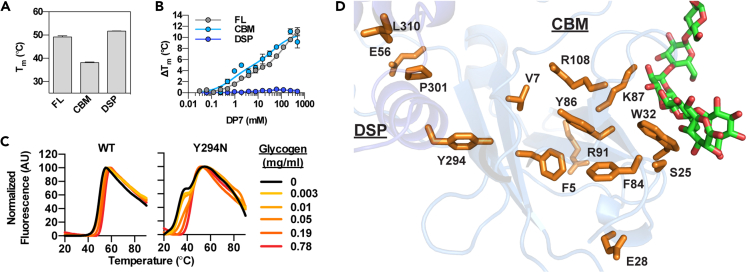 Figure 3