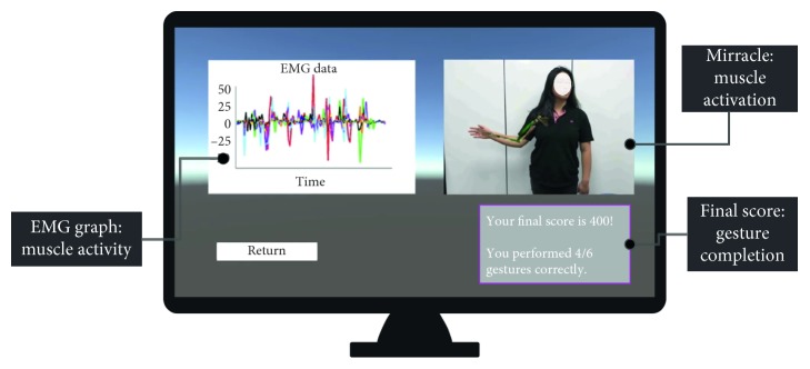 Figure 4