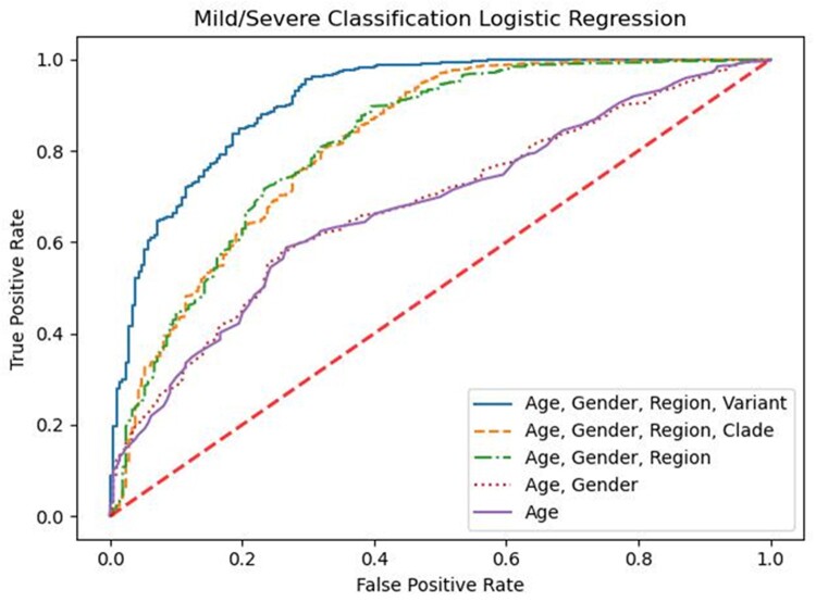 Figure 2.