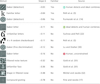 graphic file with name pnas.1218438110unfig02.jpg