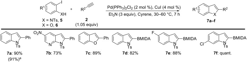 Scheme 3