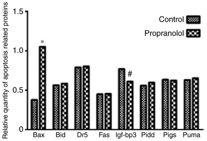 Figure 12.