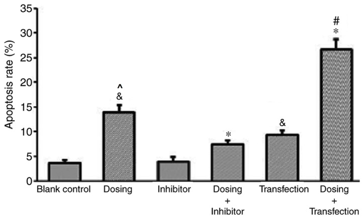 Figure 9.