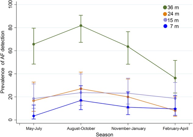 Fig. 4