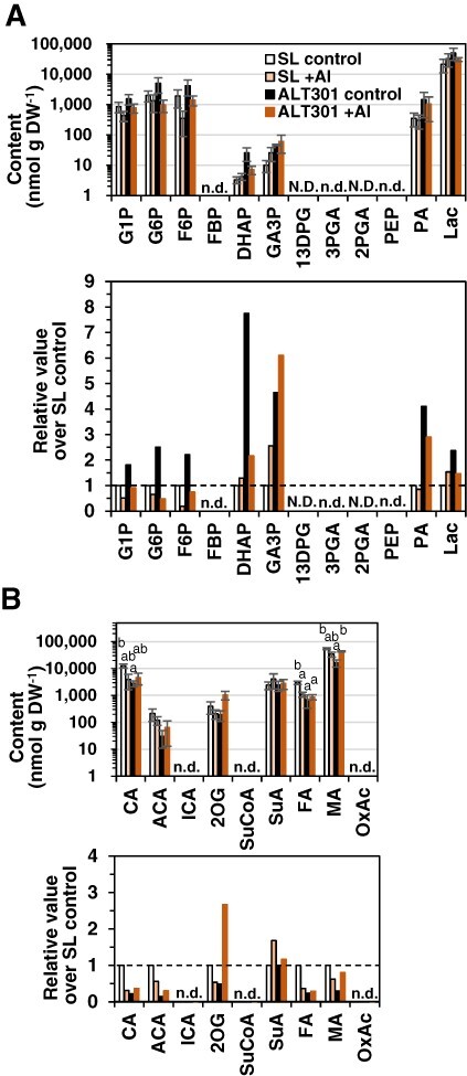 Fig. 7