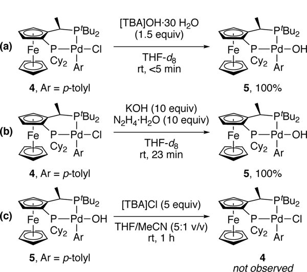 Scheme 4.