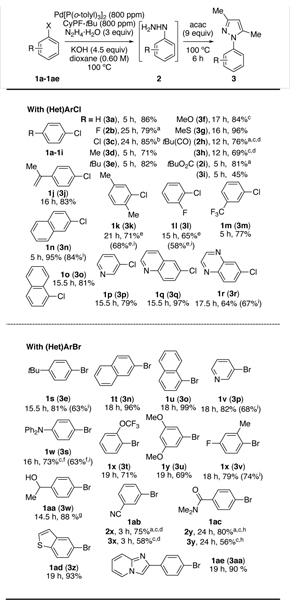 graphic file with name nihms-1632403-t0020.jpg