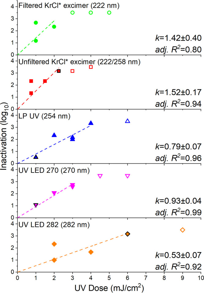 FIG 2