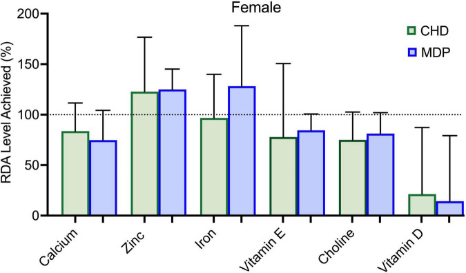 FIGURE 3