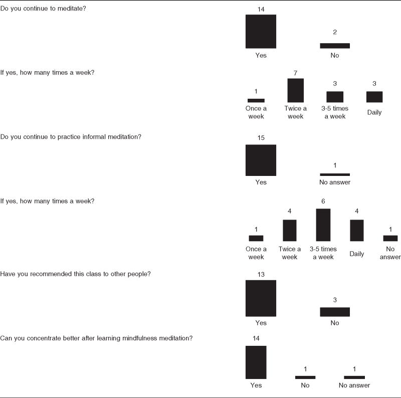 graphic file with name nihms180509f3.jpg