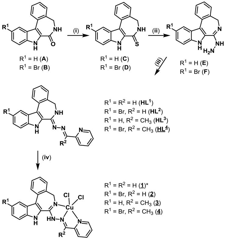 Chart 2.