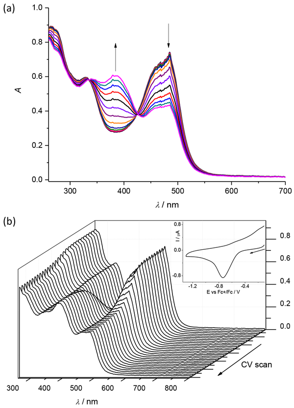 Figure 7.