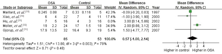 Figure 11.