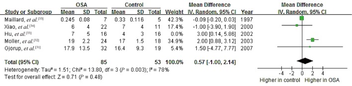 Figure 12.