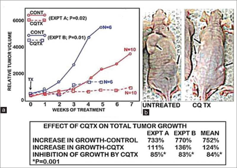 Figure 6: