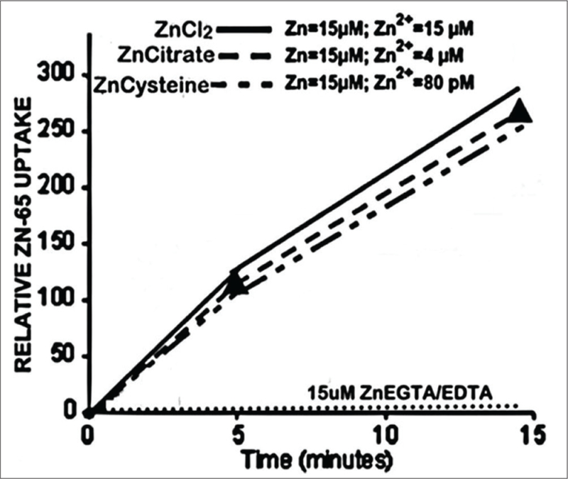 Figure 5: