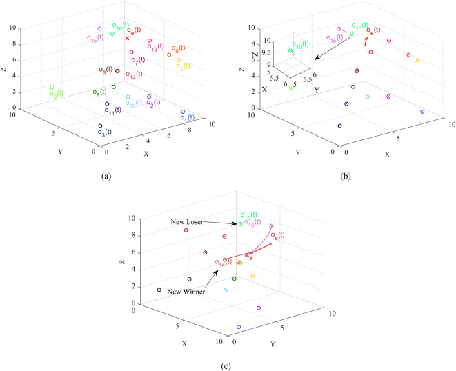 Fig. 2