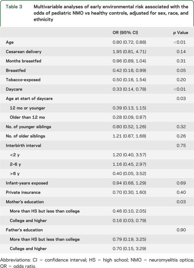 graphic file with name NEUROLOGY2014579136TT3.jpg