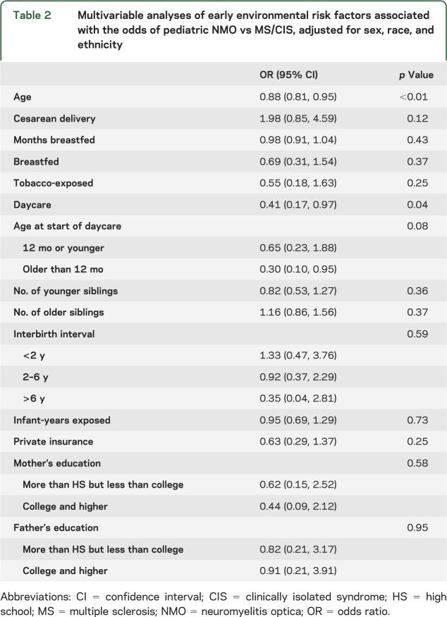 graphic file with name NEUROLOGY2014579136TT2.jpg