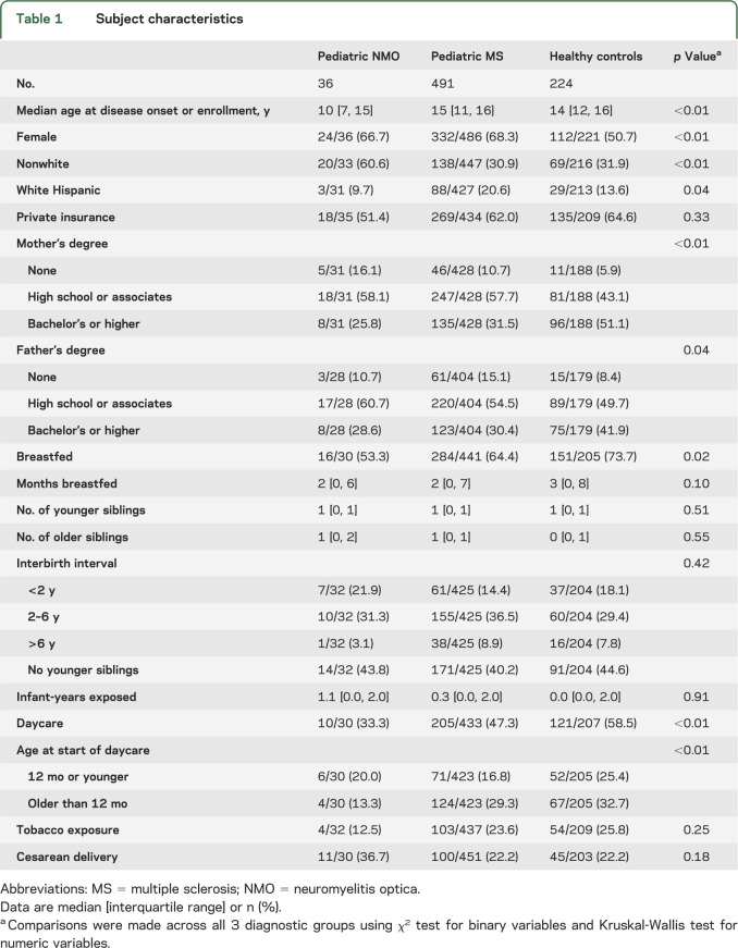 graphic file with name NEUROLOGY2014579136TT1.jpg