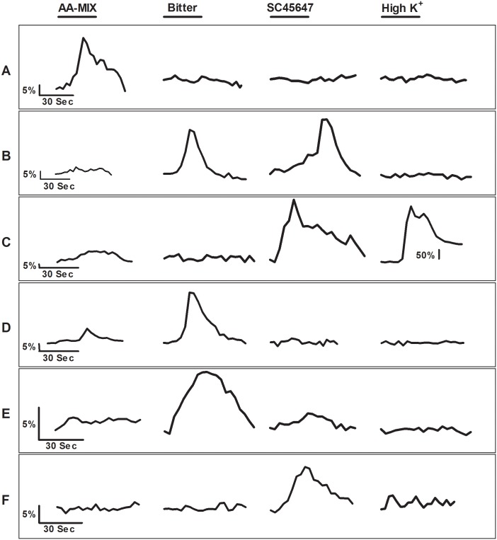 Fig 4