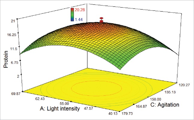 Figure 3.