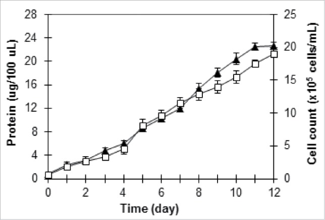 Figure 5.