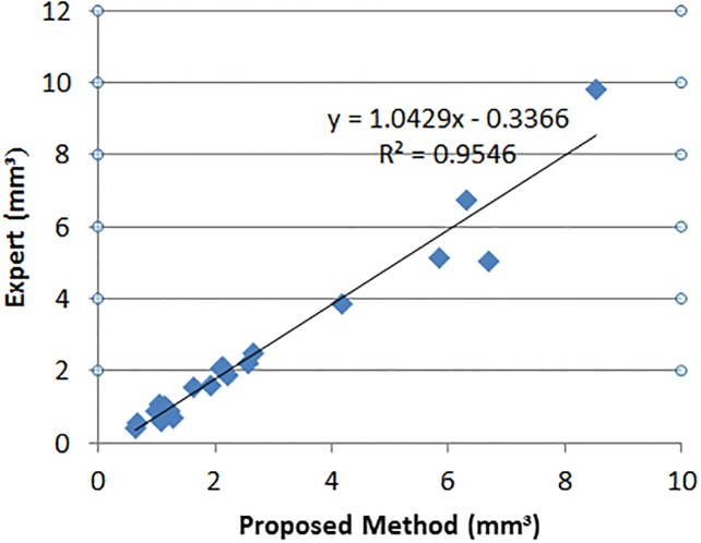 Fig 15