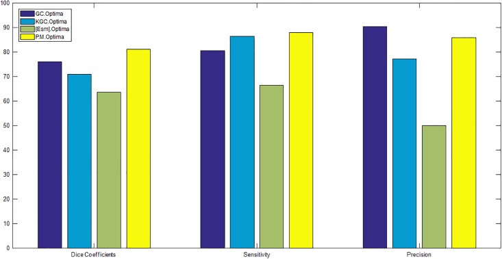 Fig 13