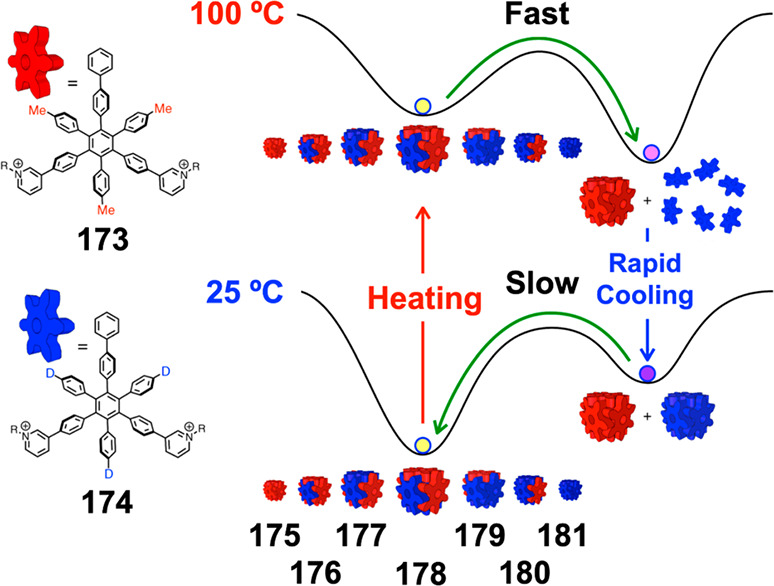 Figure 44