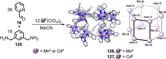 Figure 32