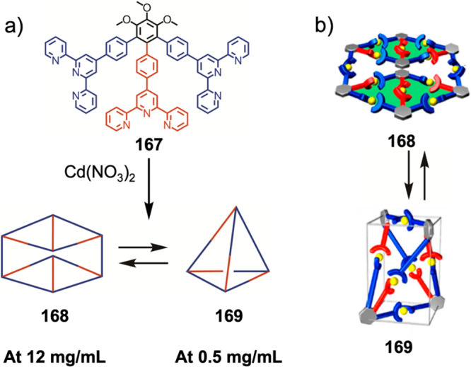 Figure 42