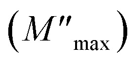 Inline graphic