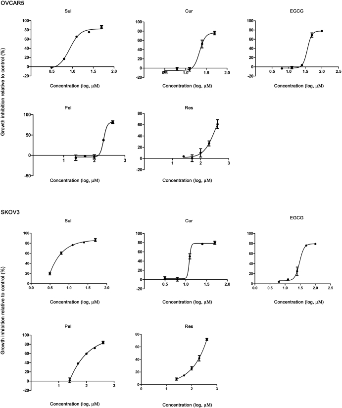 Supplementary Figure 1