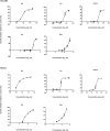 Supplementary Figure 1