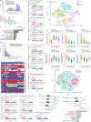 Extended Data Figure 6: