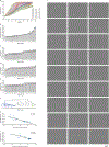 Extended Data Figure 9: