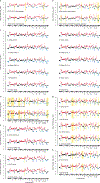 Extended Data Figure 4: