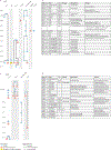 Extended Data Figure 2: