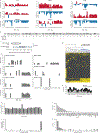 Extended Data Figure 3: