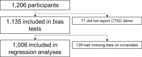 Figure 1: