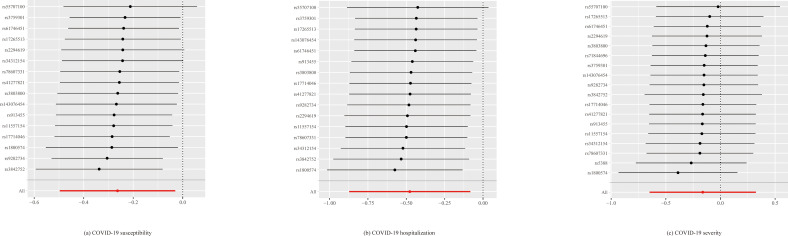 Figure 2—figure supplement 1.