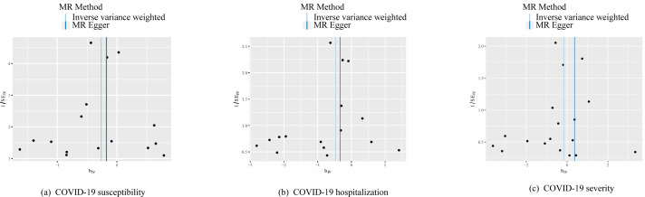 Figure 2—figure supplement 2.