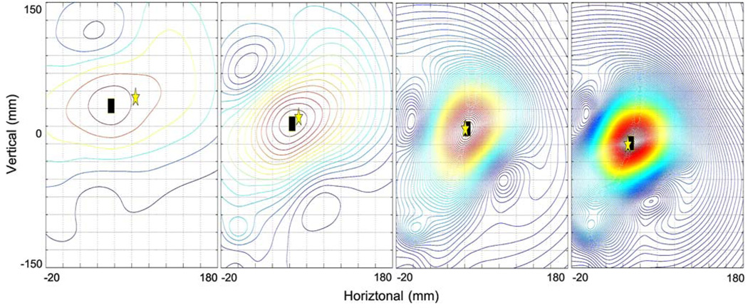 FIGURE 4