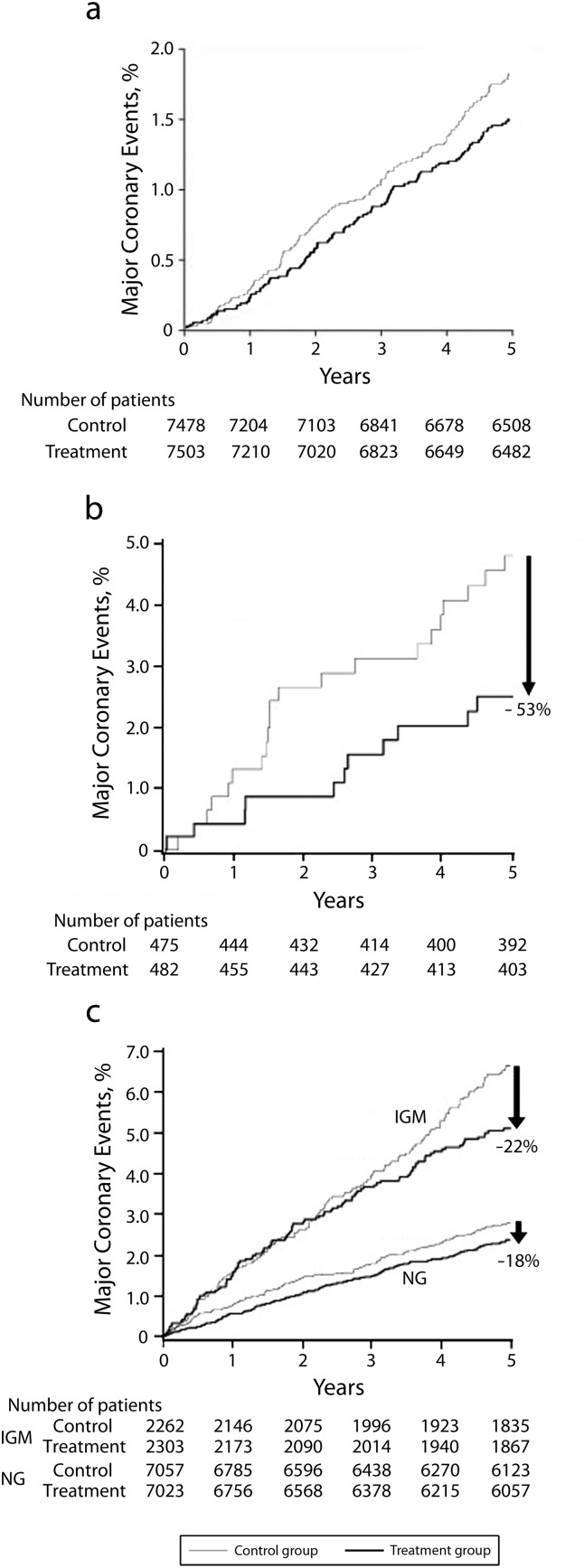 FIGURE 2—