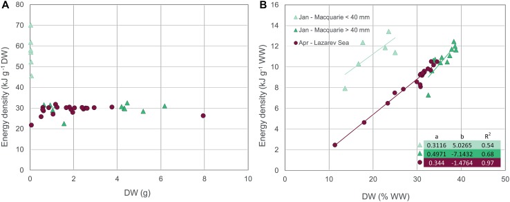 Fig. 3