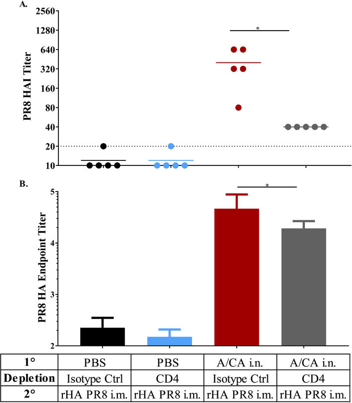 Figure 4: