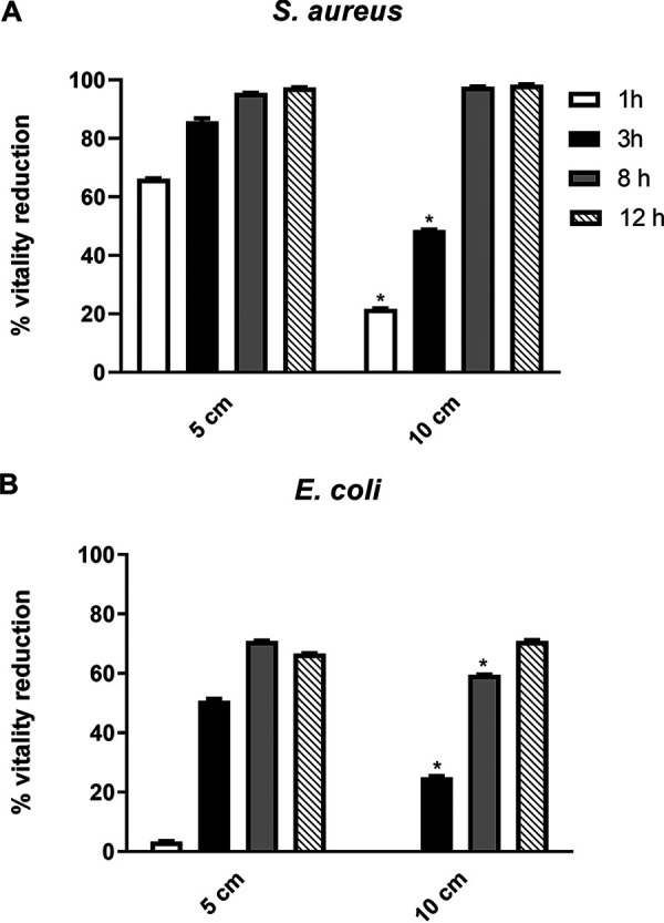 FIG 1