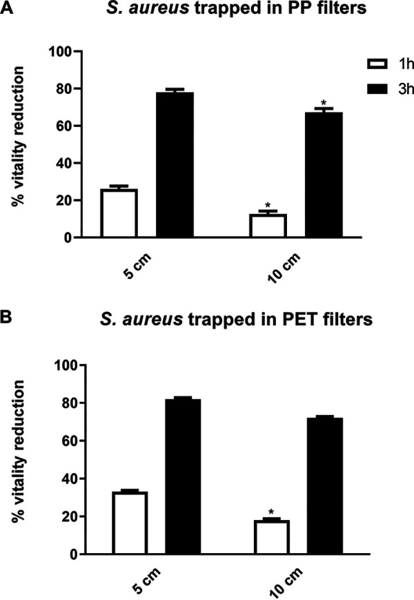 FIG 2