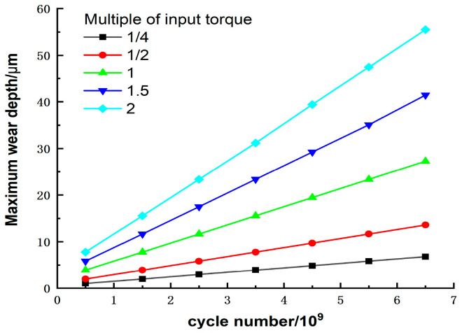 Figure 15